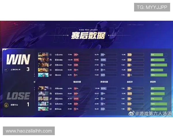 全球总决赛最新积分榜揭晓EDG以91分稳居第一名